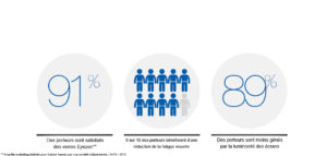 Infographie-Essilor-Eyezen – Debauge Opticien Lyon (69)